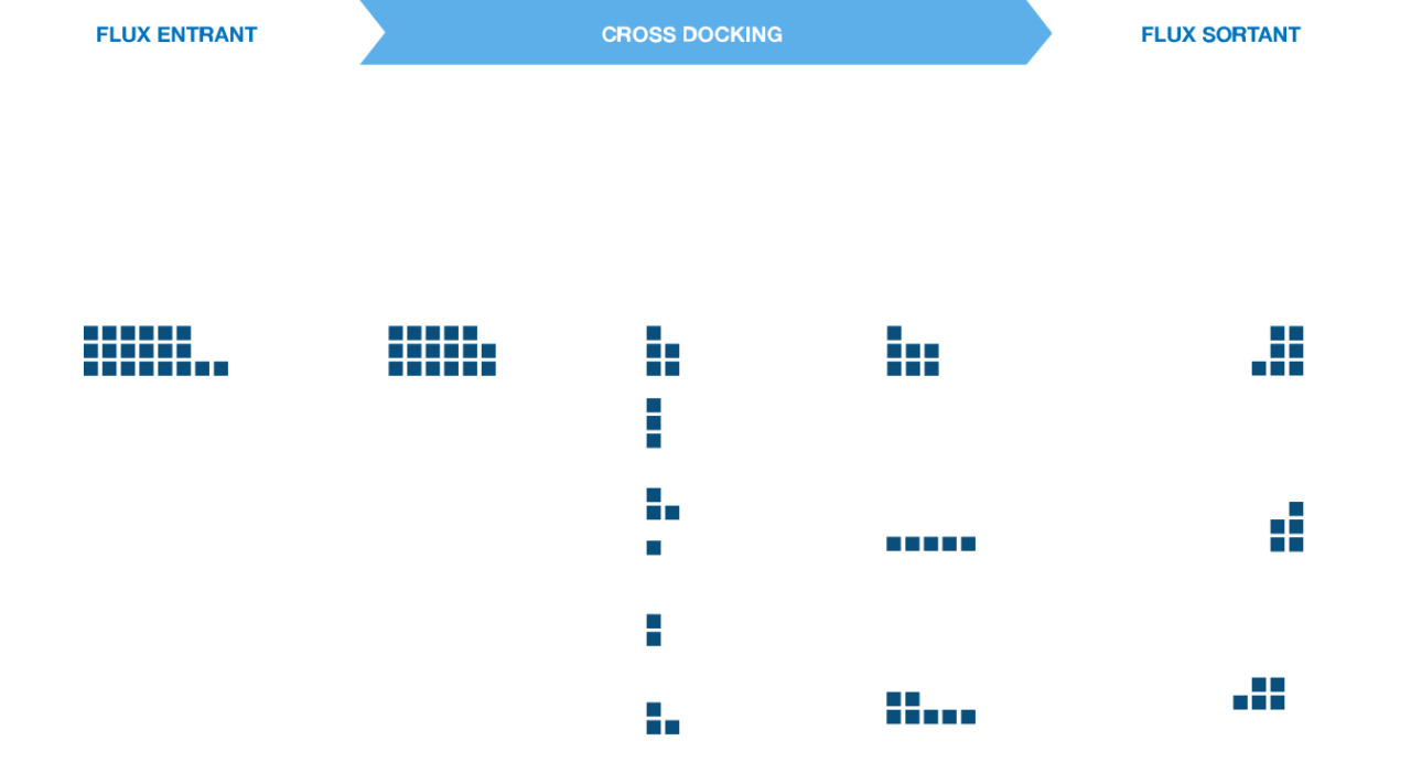 schema crossdock 1